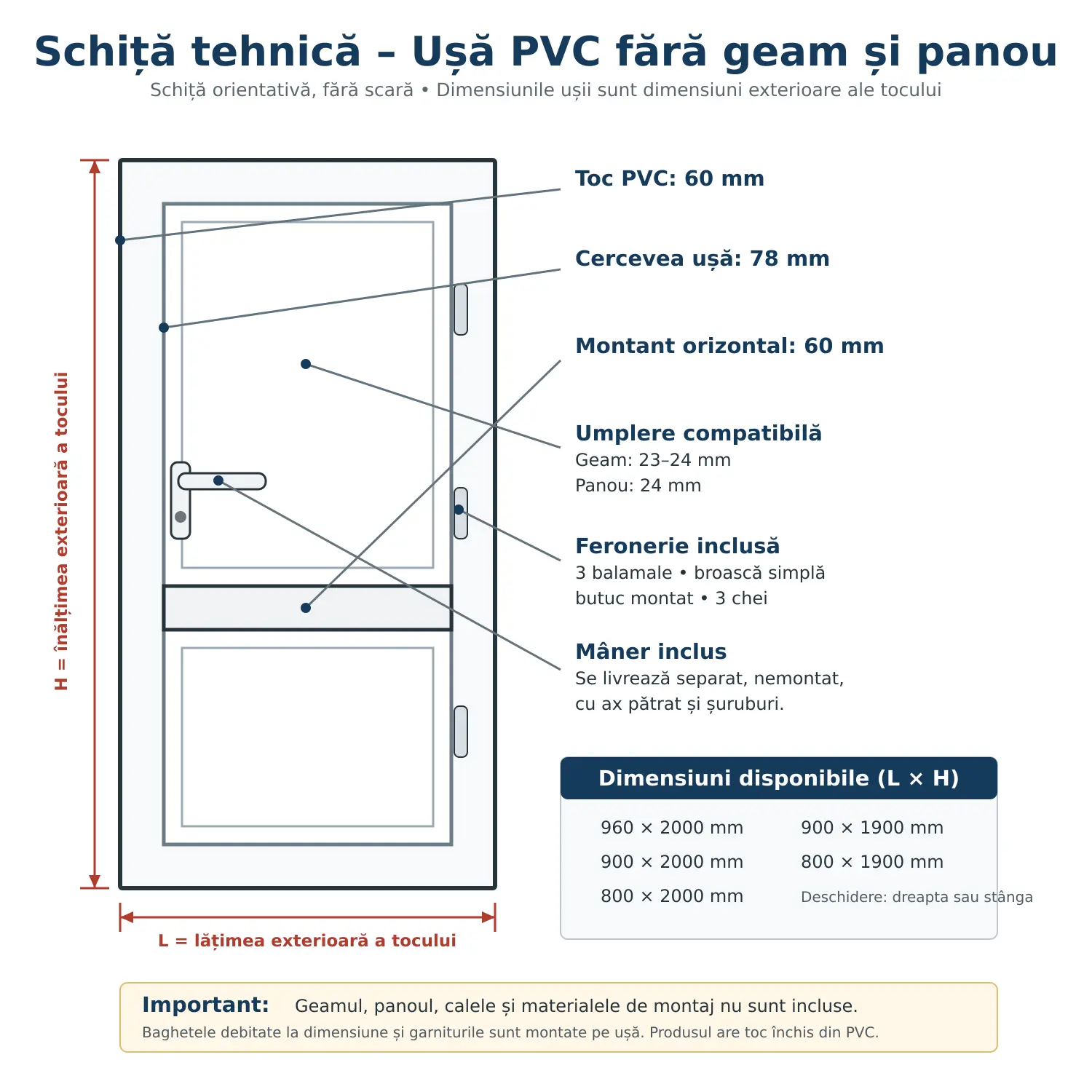 schita-tehnica-usa-pvc-1500 schita-tehnica-usa-pvc-fara-geam-panou.webp