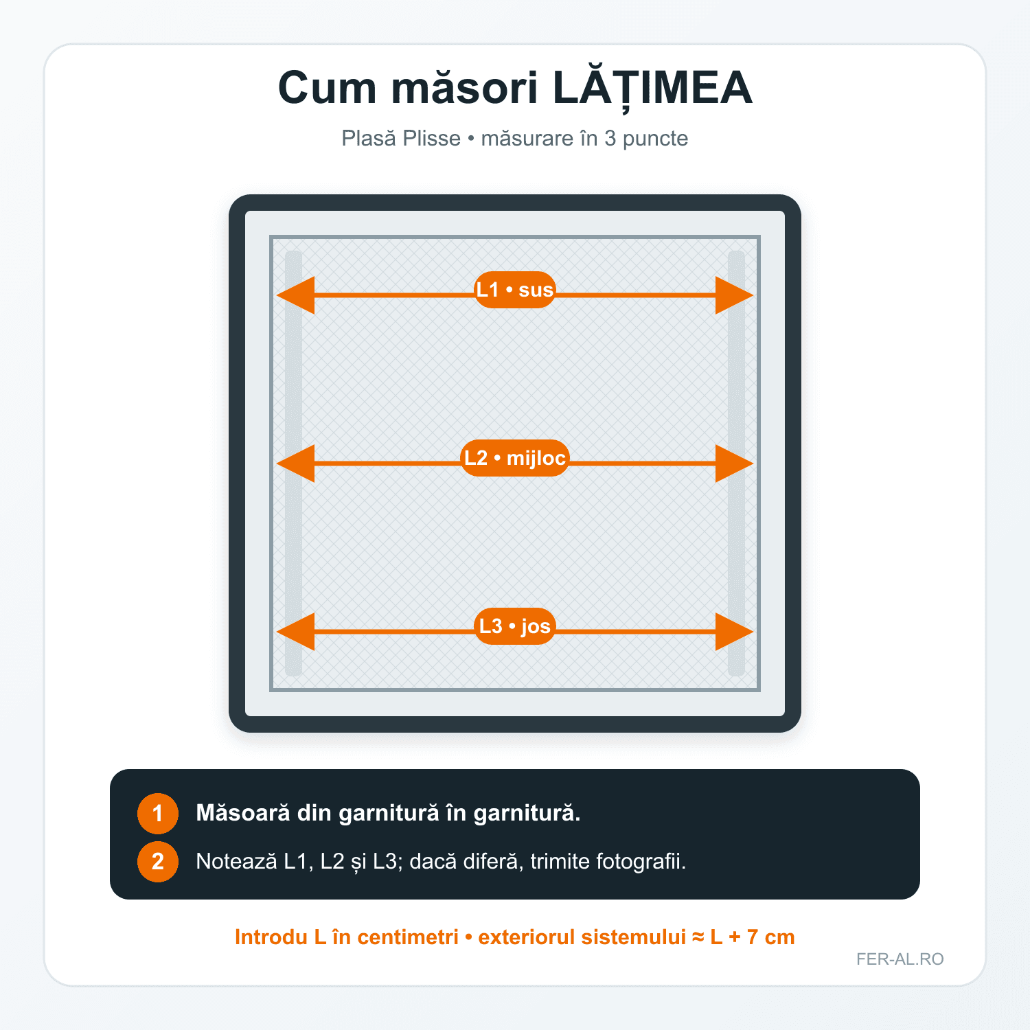 Măsurarea lățimii în trei puncte pentru o plasă Plisse