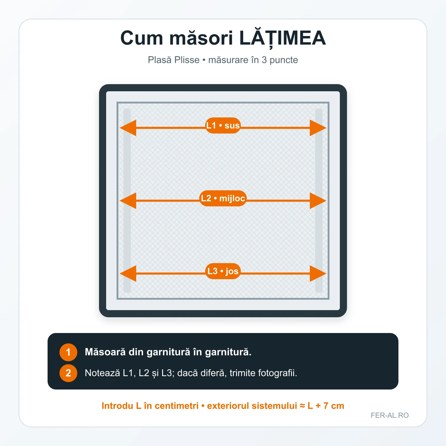 Măsurarea lățimii în trei puncte pentru o plasă Plisse